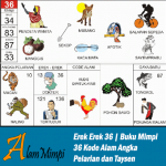 Erek Erek 36 | Buku Mimpi 36 Kode Alam Pelarian dan Taysen