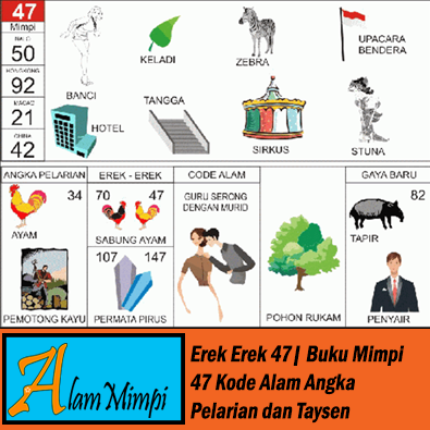 Erek Erek 47 | Buku Mimpi 47 Kode Alam Pelarian dan Taysen