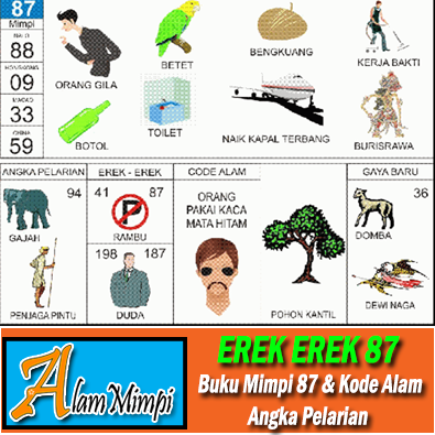 Erek Erek 87 di Buku Mimpi Kode Alam dan Angka Pelarian