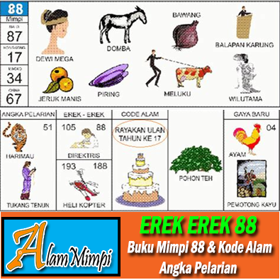 Erek Erek 88 di Buku Mimpi Kode Alam dan Angka Pelarian